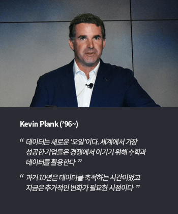 Kevin Plank (’96~)