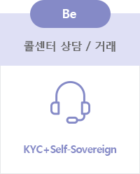 콜센터 상담 / 거래 - KYC+Self-Sovereign