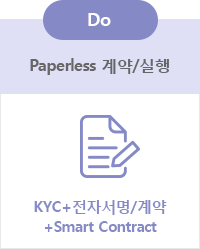 Paperless 계약/실행 - KYC+전자서명/계약+Smart Contract