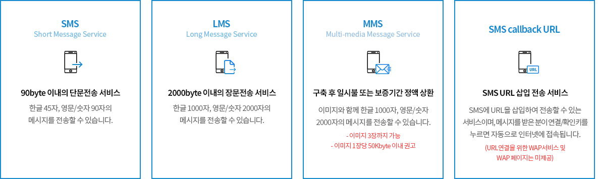 비즈메시지 종류: SMS,LMS, MMS,SMS callback URL 4가지 종류 설명