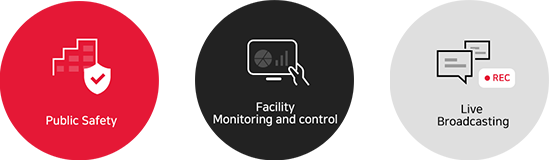 Public Safety, Facility Monitoring and control, Live Broadcasting
