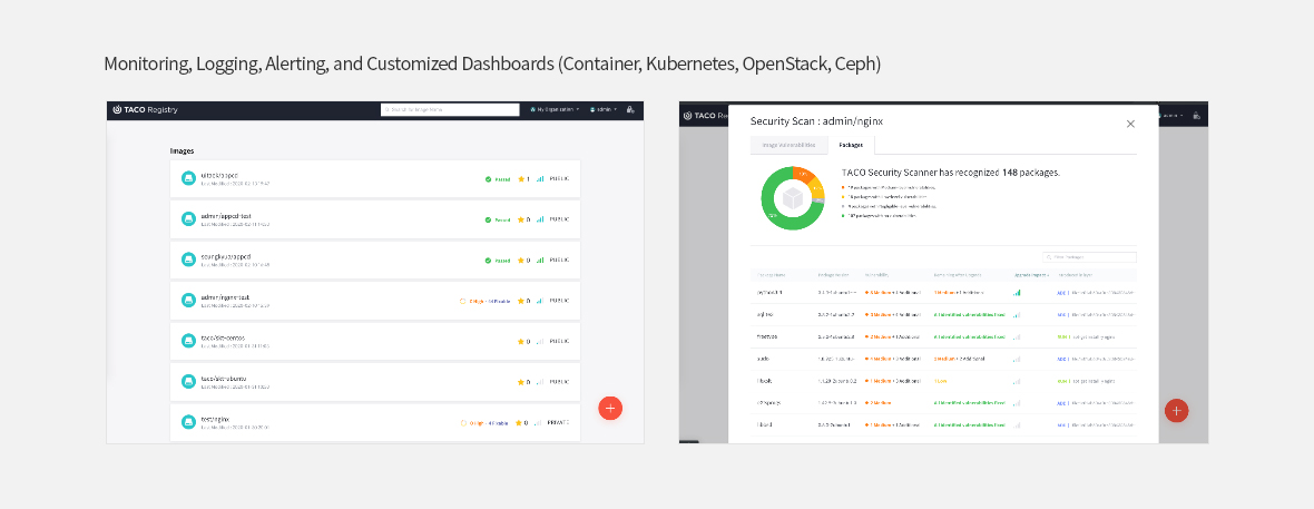 서비스 특징 3 설명 이미지 - Monitoring, Logging, Alerting, and Customized Dashboards (Container, Kubernetes, OpenStack, Ceph)