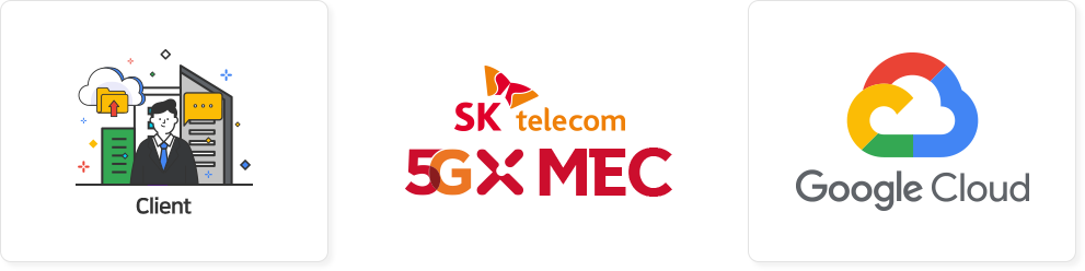 SK telecom 5GX MEC = Client(고객) + Google Cloud